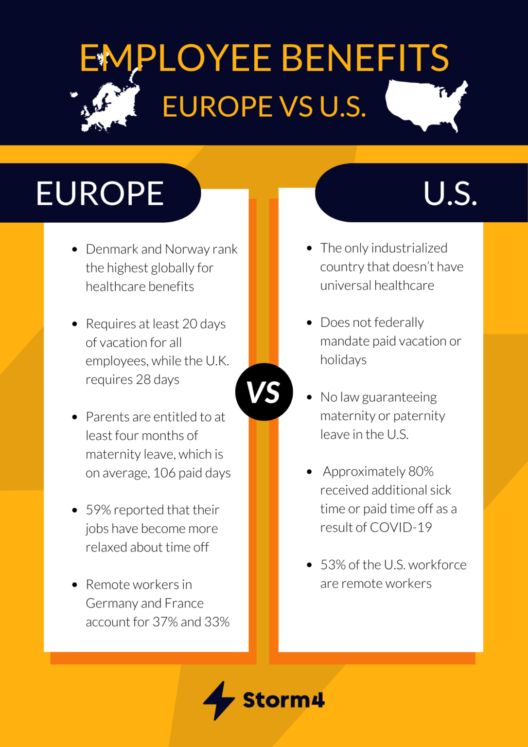 European and US Employee Benefits: The Comparison - Storm4