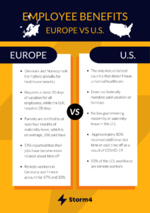 employee benefits comparison between europe and the us