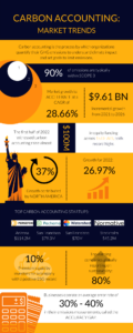carbon accounting