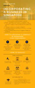 Set Up A Business In Singapore, How To Set Up A Business In Singapore