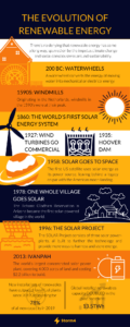 renewable energy breakdown