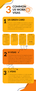 us work visas breakdown 